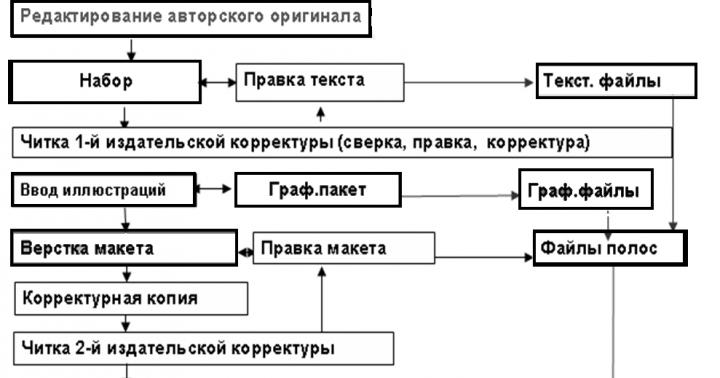Техніко-економічна характеристика предметної галузі Опис поліграфічного підприємства його структура