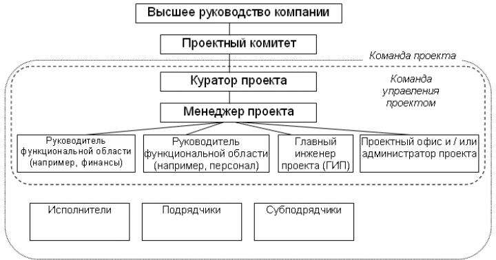 Jak inspirovat designéra: motivační systém pro designérské organizace Rosatom