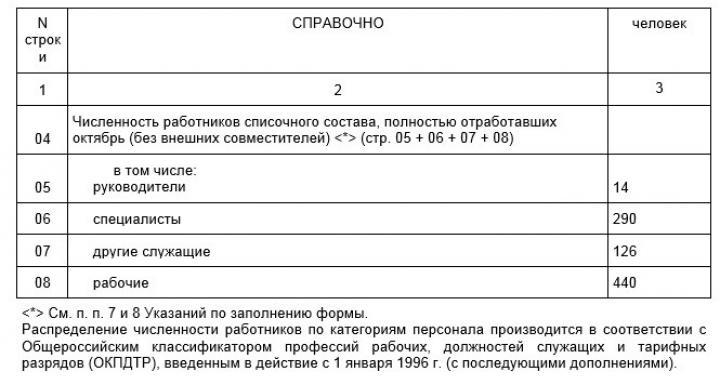 Ramy prawne Federacji Rosyjskiej Raport statystyczny 57 t